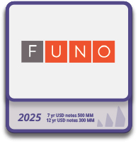 experiencia-financiamiento